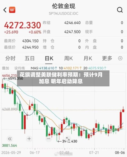 花旗调整美联储利率预期：预计9月加息 明年启动降息-第2张图片