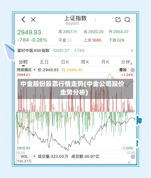 中金股份股票行情走势(中金公司股价走势分析)-第2张图片