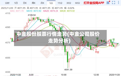中金股份股票行情走势(中金公司股价走势分析)