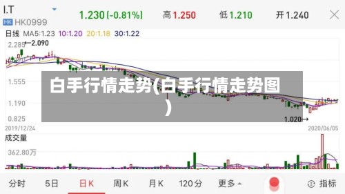 白手行情走势(白手行情走势图)