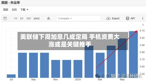 美联储下周加息几成定局 手机资费大涨或是关键推手-第3张图片