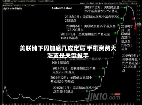 美联储下周加息几成定局 手机资费大涨或是关键推手