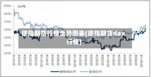 德指期货行情走势图表(德指期货dax行情)