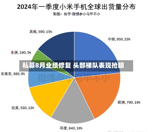 私募8月业绩修复 头部梯队表现抢眼