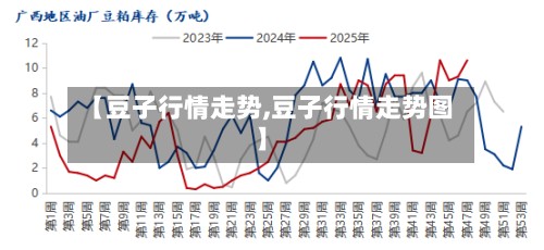 【豆子行情走势,豆子行情走势图】-第2张图片