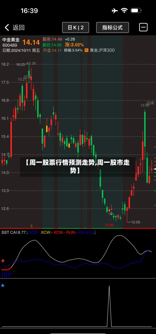 【周一股票行情预测走势,周一股市走势】-第3张图片
