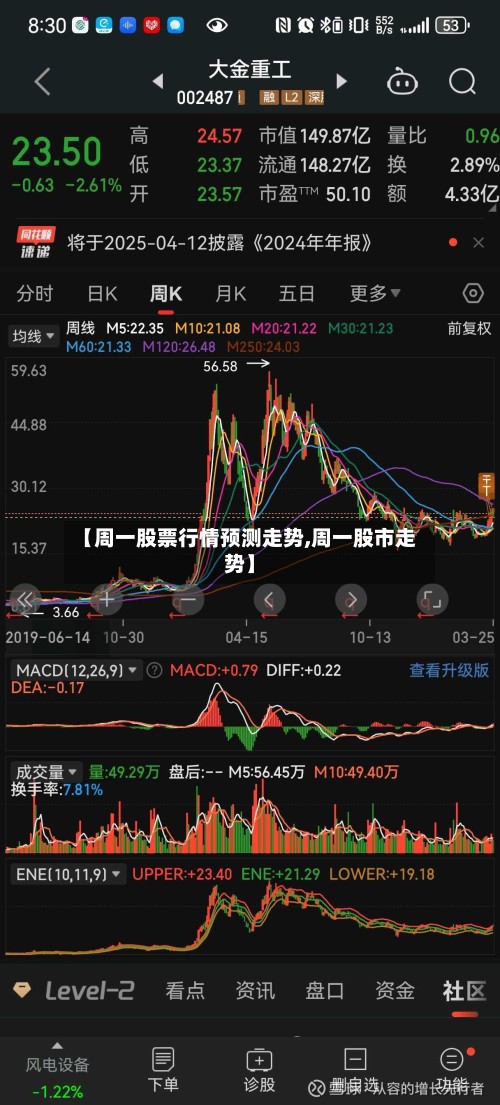 【周一股票行情预测走势,周一股市走势】