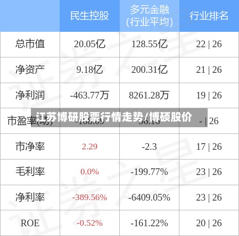 江苏博研股票行情走势/博硕股价