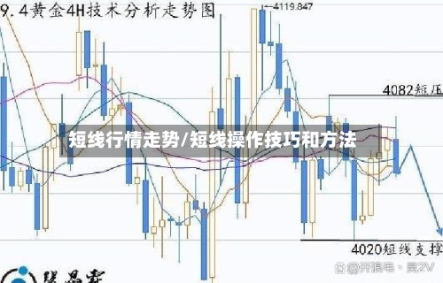 短线行情走势/短线操作技巧和方法-第3张图片