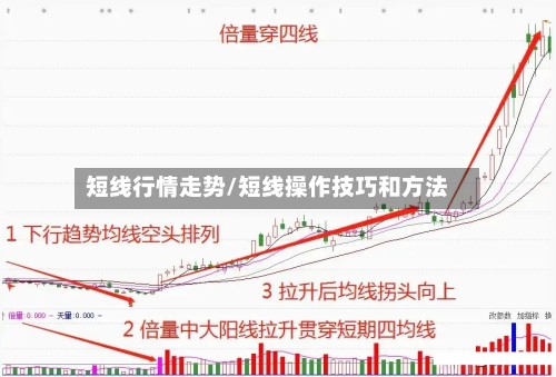 短线行情走势/短线操作技巧和方法