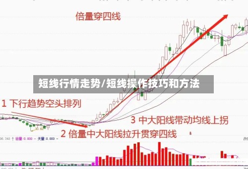 短线行情走势/短线操作技巧和方法-第2张图片