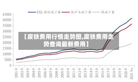 【废铁费用行情走势图,废铁费用走势查询最新费用】-第2张图片