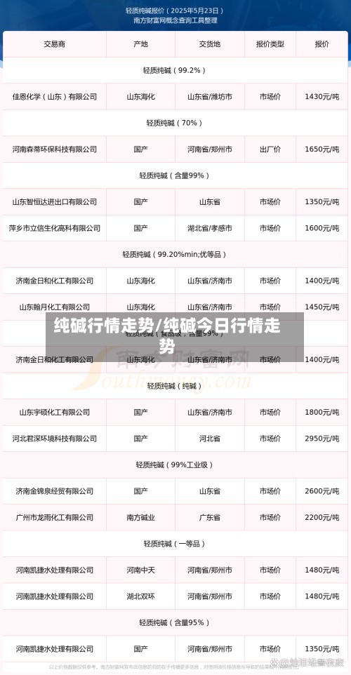 纯碱行情走势/纯碱今日行情走势-第2张图片