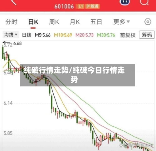 纯碱行情走势/纯碱今日行情走势-第3张图片