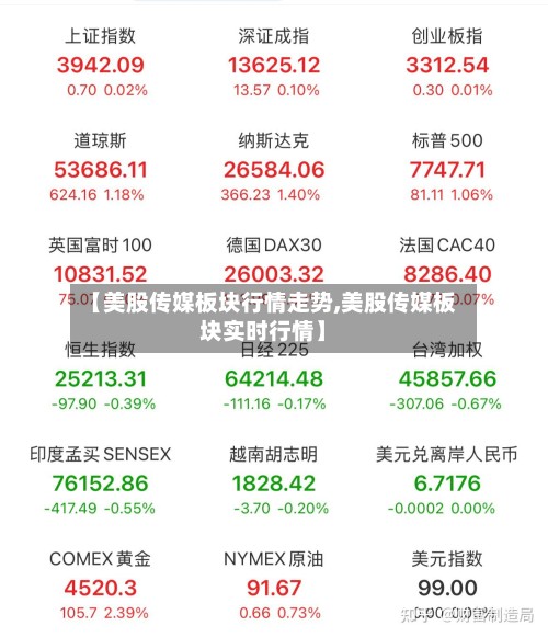 【美股传媒板块行情走势,美股传媒板块实时行情】