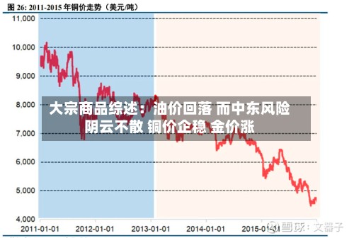 大宗商品综述:油价回落 而中东风险阴云不散 铜价企稳 金价涨-第1张图片