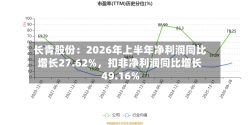 长青股份：2026年上半年净利润同比增长27.62%	，扣非净利润同比增长49.16%-第3张图片