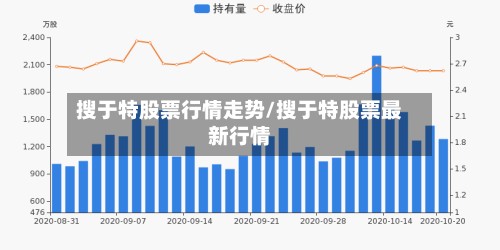 搜于特股票行情走势/搜于特股票最新行情-第2张图片