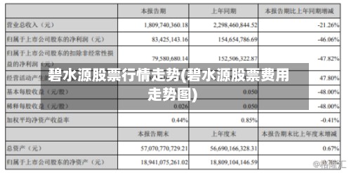 碧水源股票行情走势(碧水源股票费用走势图)-第3张图片