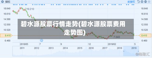 碧水源股票行情走势(碧水源股票费用走势图)-第2张图片