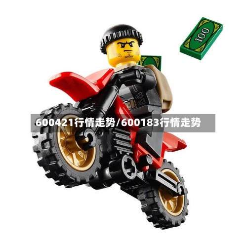 600421行情走势/600183行情走势-第2张图片