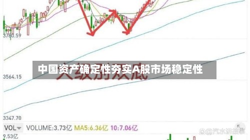 中国资产确定性夯实A股市场稳定性-第2张图片