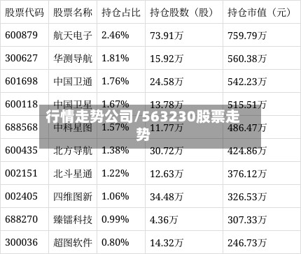 行情走势公司/563230股票走势