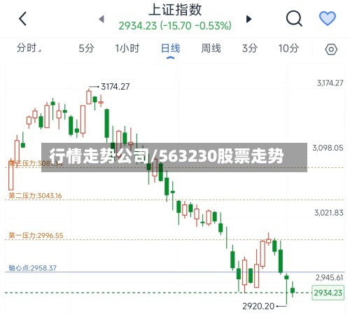 行情走势公司/563230股票走势-第2张图片