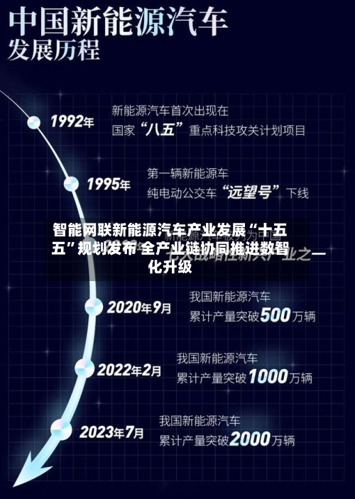 智能网联新能源汽车产业发展“十五五	”规划发布 全产业链协同推进数智化升级-第2张图片