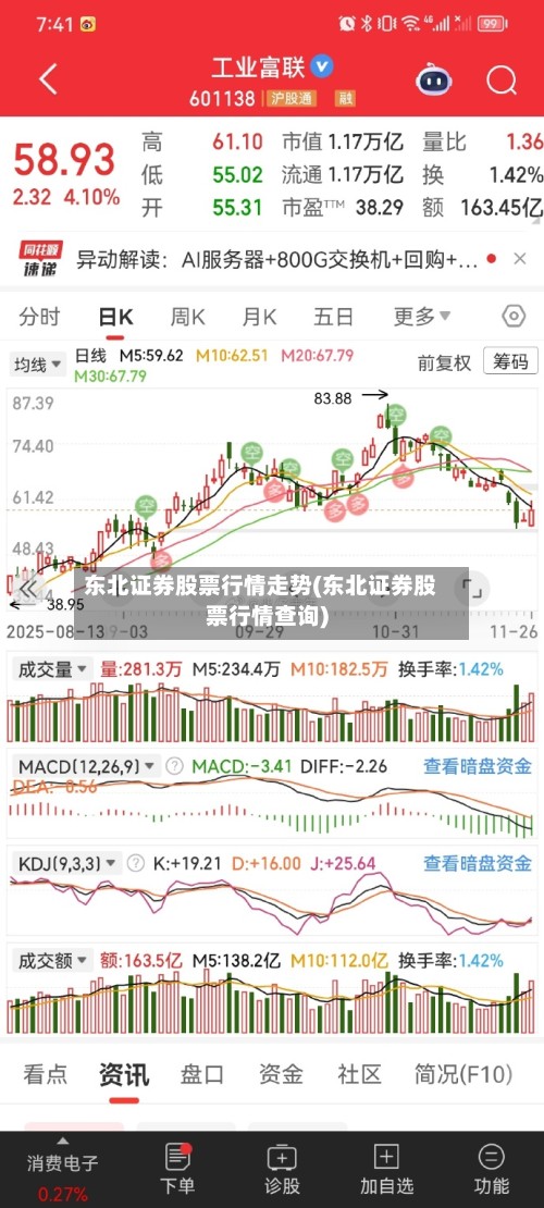 东北证券股票行情走势(东北证券股票行情查询)