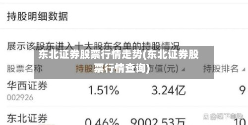 东北证券股票行情走势(东北证券股票行情查询)-第3张图片