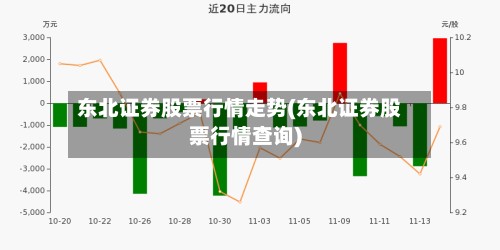 东北证券股票行情走势(东北证券股票行情查询)-第2张图片