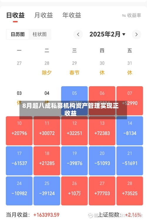 8月超八成私募机构资产管理实现正收益