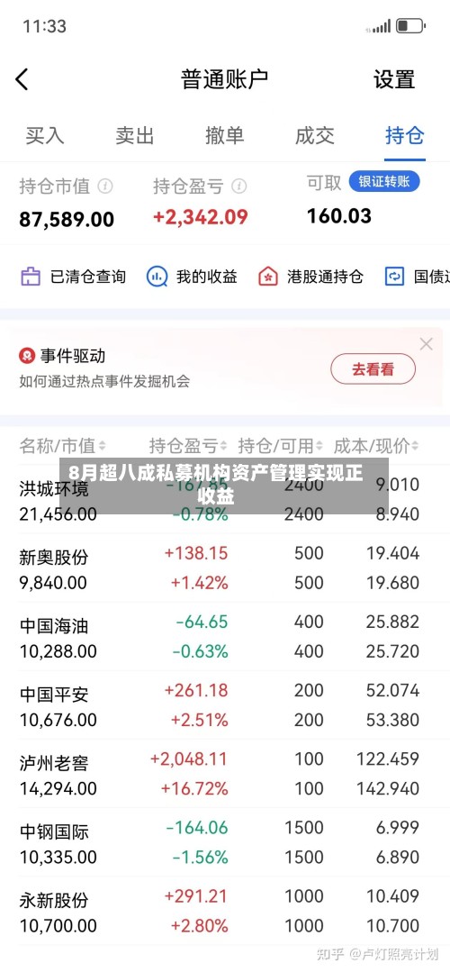 8月超八成私募机构资产管理实现正收益-第3张图片
