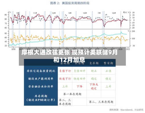 摩根大通改弦更张 现预计美联储9月和12月加息