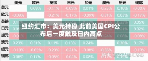 纽约汇市：美元持稳 此前美国CPI公布后一度触及日内高点