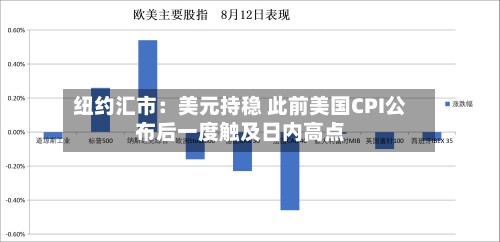 纽约汇市：美元持稳 此前美国CPI公布后一度触及日内高点-第2张图片