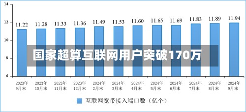 国家超算互联网用户突破170万-第3张图片