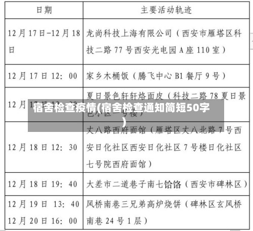 宿舍检查疫情(宿舍检查通知简短50字)