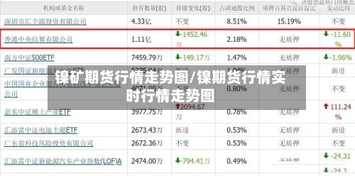 镍矿期货行情走势图/镍期货行情实时行情走势图-第2张图片