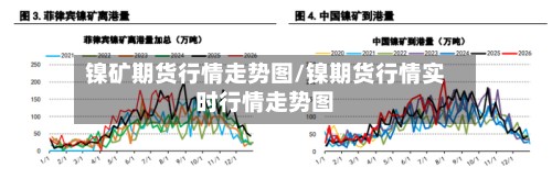 镍矿期货行情走势图/镍期货行情实时行情走势图