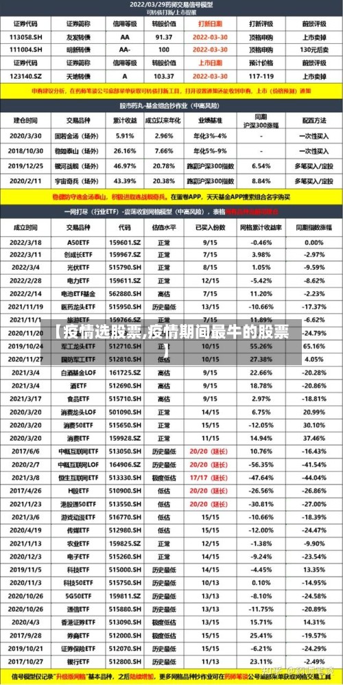 【疫情选股票,疫情期间最牛的股票】