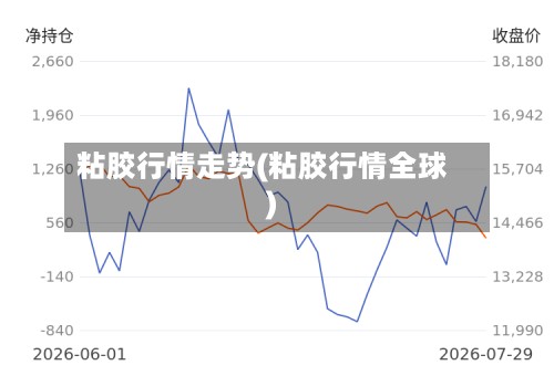 粘胶行情走势(粘胶行情全球)