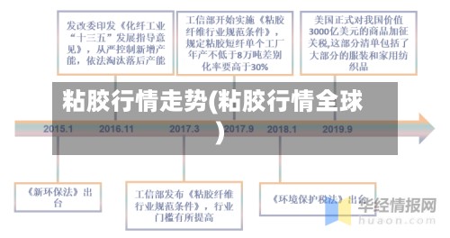 粘胶行情走势(粘胶行情全球)-第2张图片