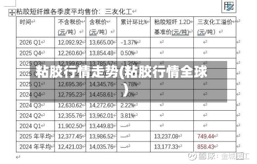 粘胶行情走势(粘胶行情全球)-第3张图片