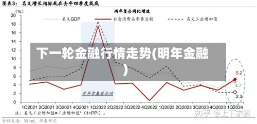 下一轮金融行情走势(明年金融)-第2张图片