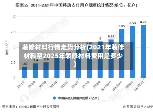 装修材料行情走势分析(2021年装修材料至2025年装修材料费用是多少)-第2张图片