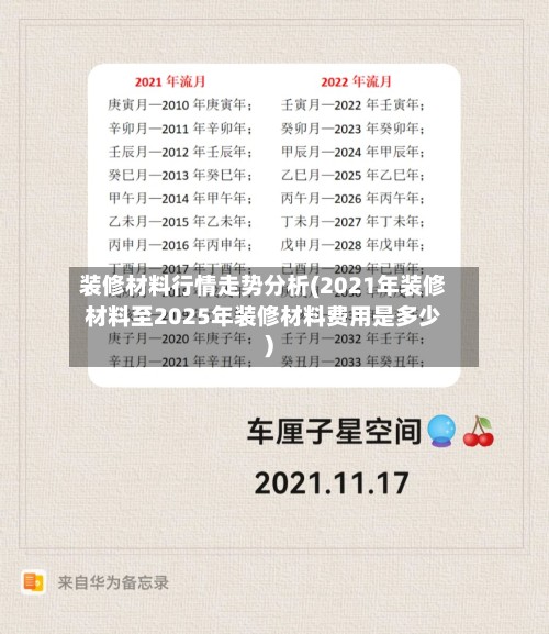装修材料行情走势分析(2021年装修材料至2025年装修材料费用是多少)