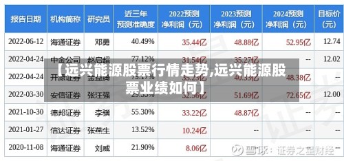【远兴能源股票行情走势,远兴能源股票业绩如何】