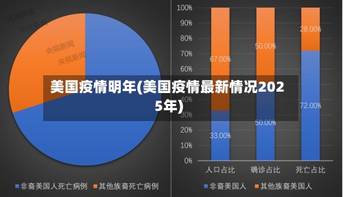 美国疫情明年(美国疫情最新情况2025年)